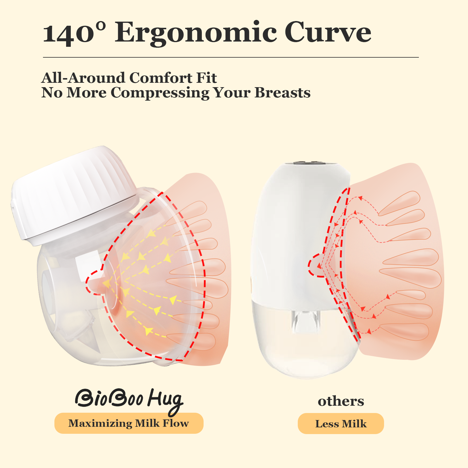 BIOBOO Hug Wearable Breast Pump